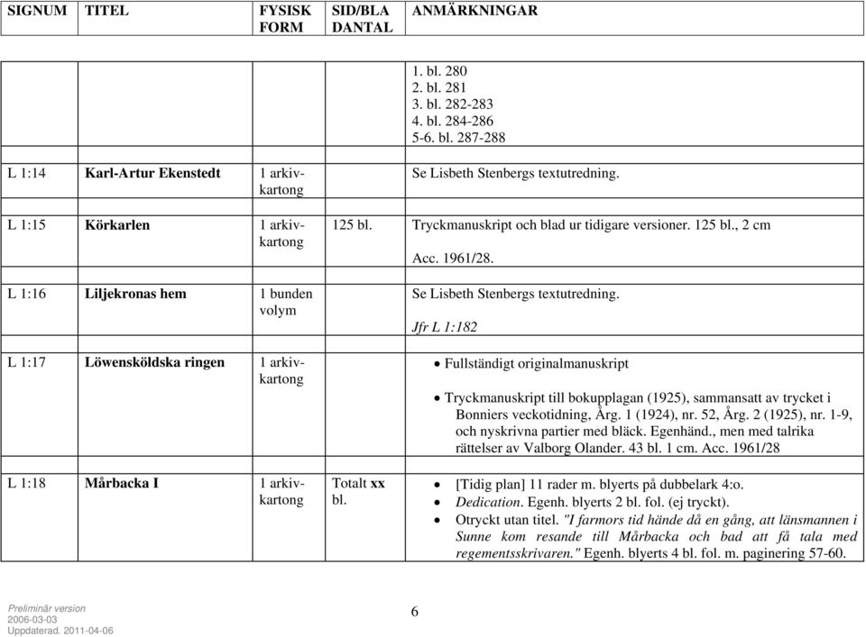 Se Lisbeth Stenbergs textutredning. Jfr L 1:182 Fullständigt originalmanuskript Tryckmanuskript till bokupplagan (1925), sammansatt av trycket i Bonniers veckotidning, Årg. 1 (1924), nr. 52, Årg.