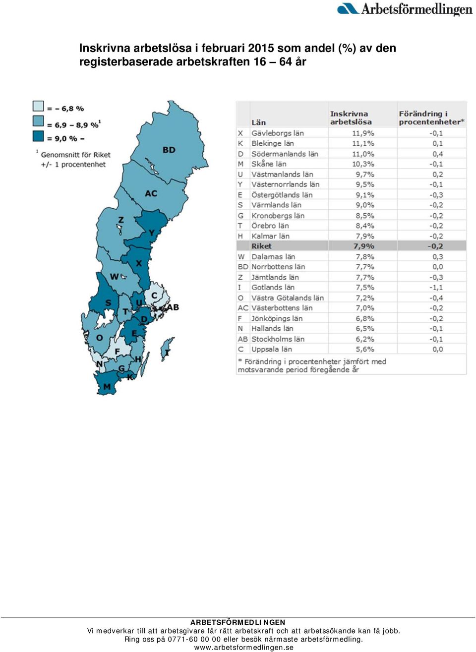 (%) av den