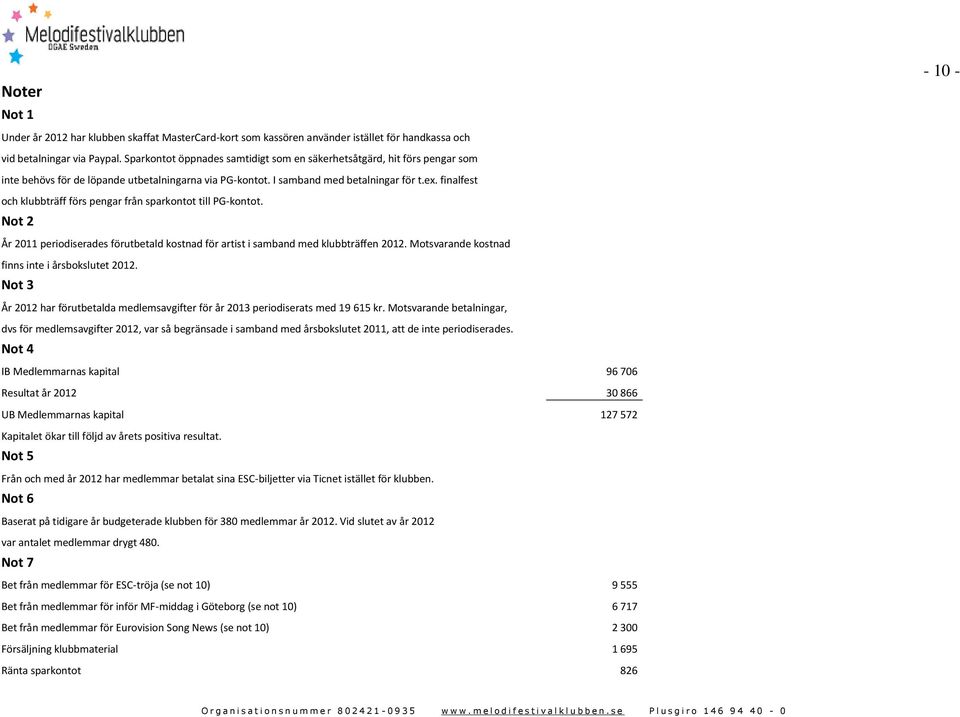 finalfest och klubbträff förs pengar från sparkontot till PG-kontot. Not 2 År 2011 periodiserades förutbetald kostnad för artist i samband med klubbträffen 2012.