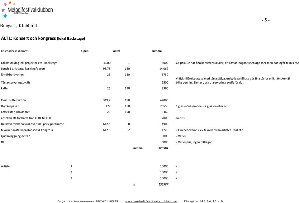 25 150 3360 Vi fick tillåtelse att ta med tårta själva, en kollega till Lisa gör fina tårtor enligt önskemål billig penning De tar dock ut serveringsavgift för det Kväll: Buffé Europa 319,2 150 47880