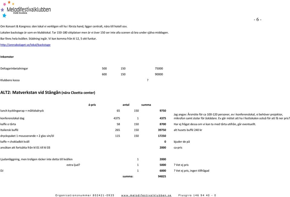 se/lokal/backstage Inkomster Deltagarinbetalningar 500 150 75000 600 150 90000 Klubbens kassa?