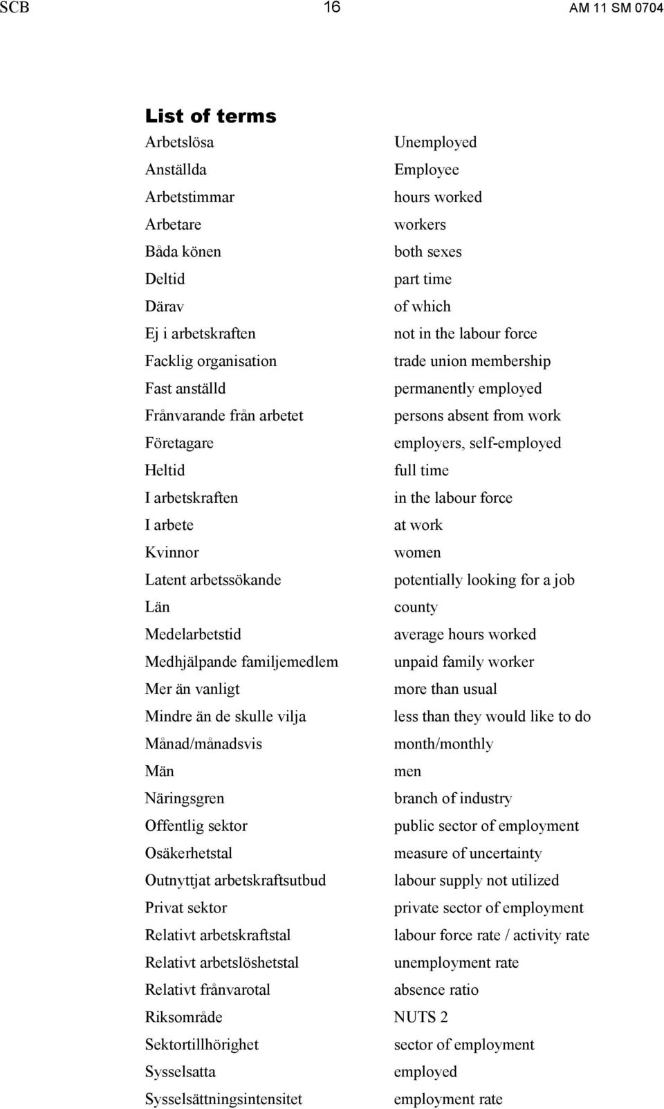 I arbetskraften in the labour force I arbete at work Kvinnor women Latent arbetssökande potentially looking for a job Län county Medelarbetstid average hours worked Medhjälpande familjemedlem unpaid