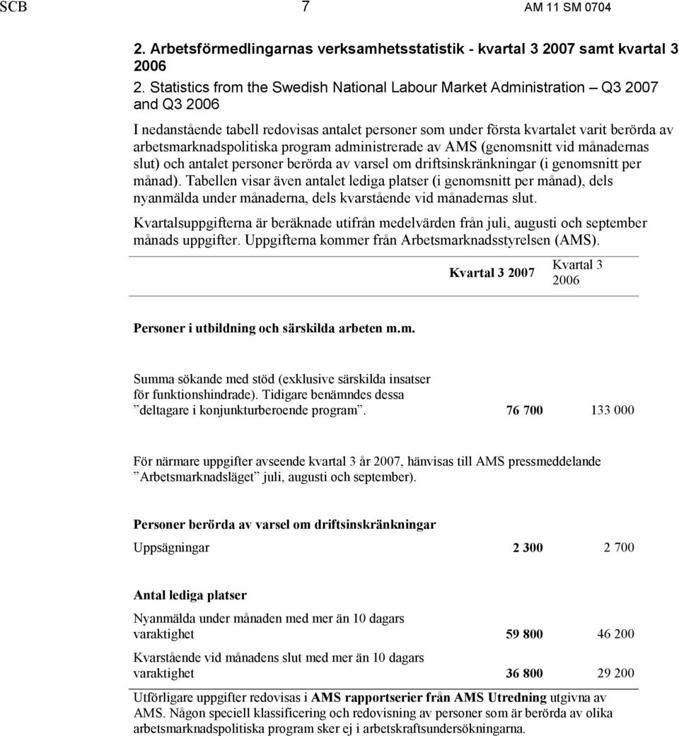 arbetsmarknadspolitiska program administrerade av AMS (genomsnitt vid månadernas slut) och antalet personer berörda av varsel om driftsinskränkningar (i genomsnitt per månad).