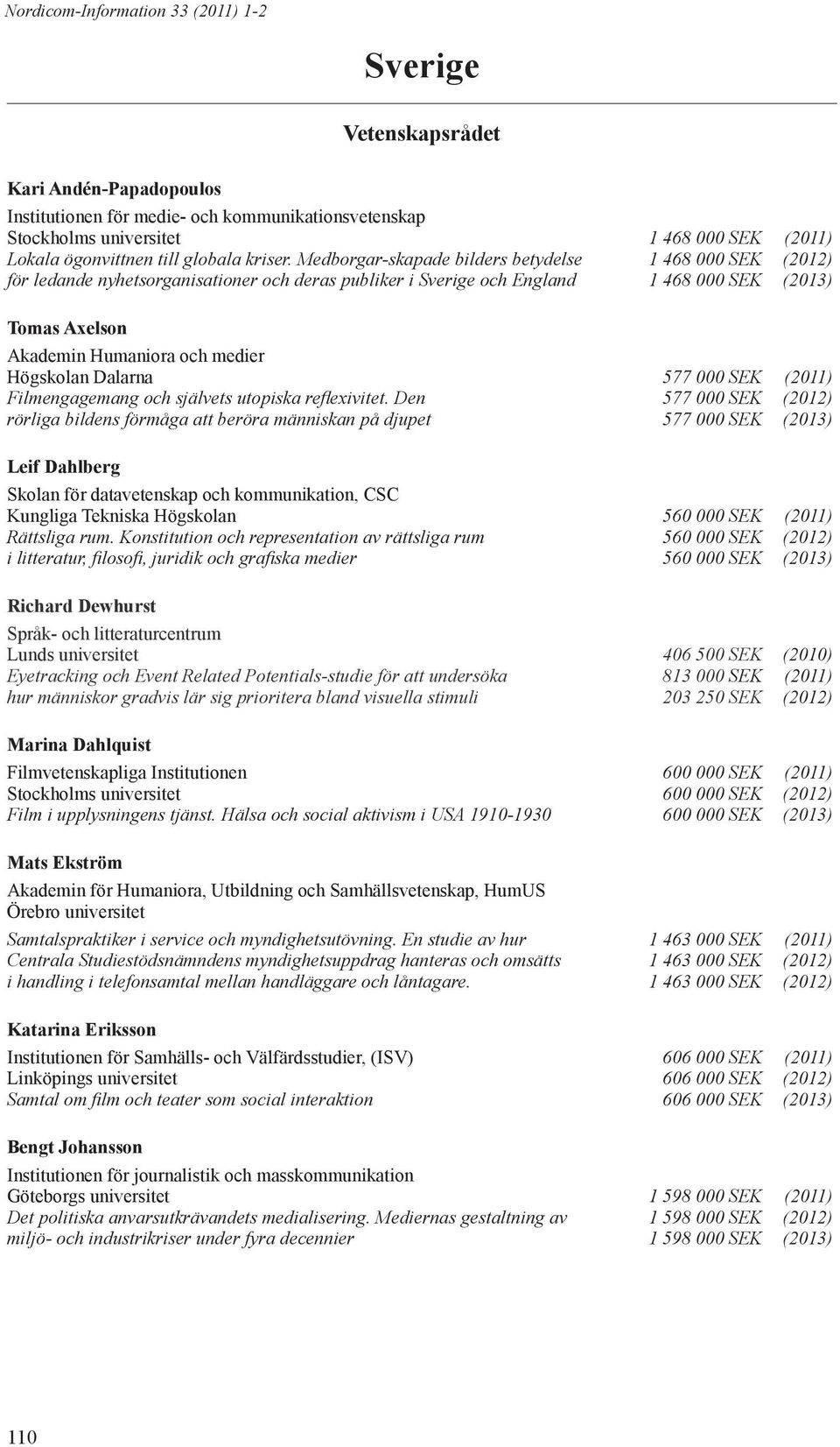Högskolan Dalarna 577 000 SEK (2011) Filmengagemang och självets utopiska reflexivitet.