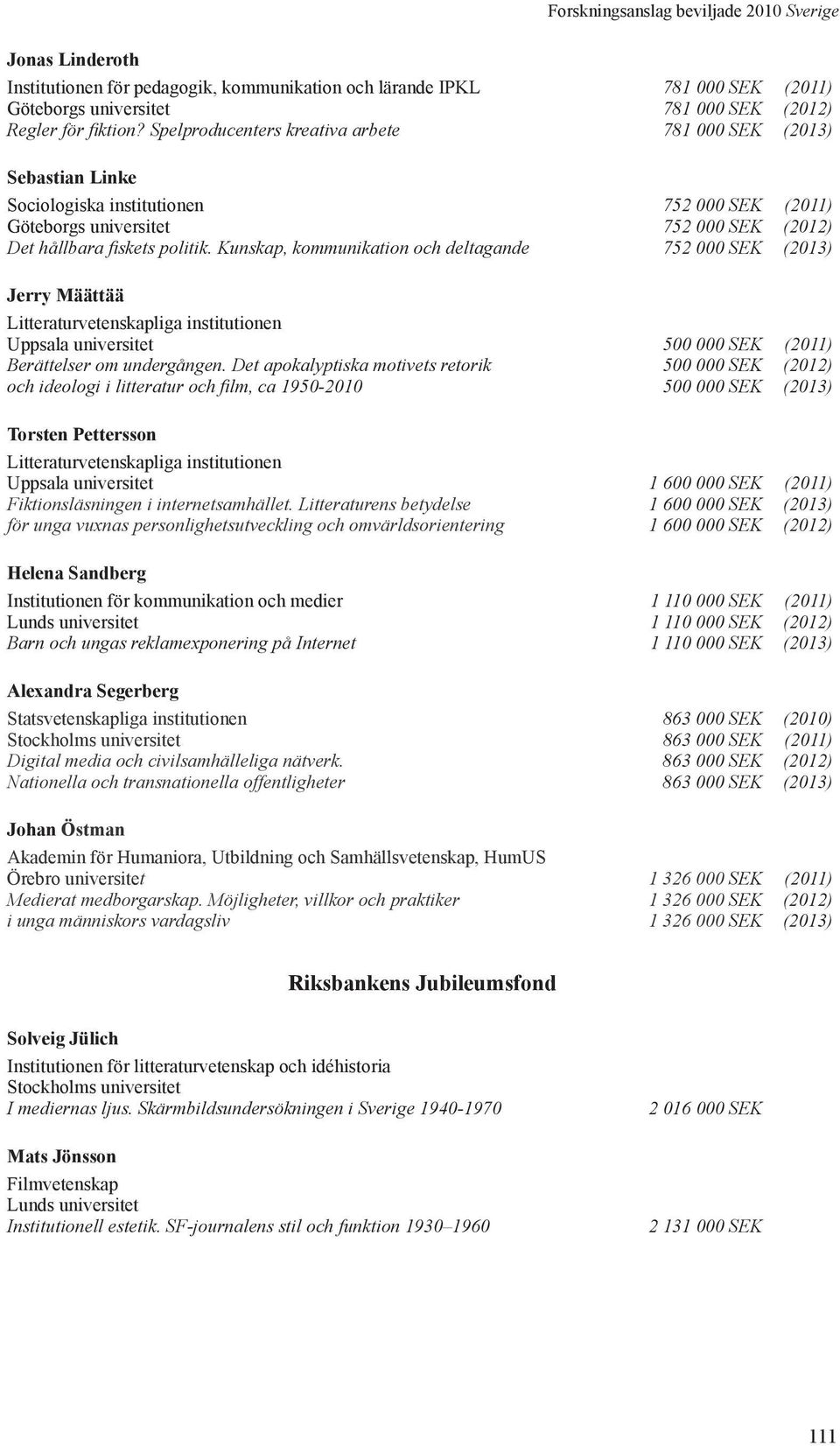 Kunskap, kommunikation och deltagande 752 000 SEK (2013) Jerry Määttää Litteraturvetenskapliga institutionen Uppsala universitet 500 000 SEK (2011) Berättelser om undergången.