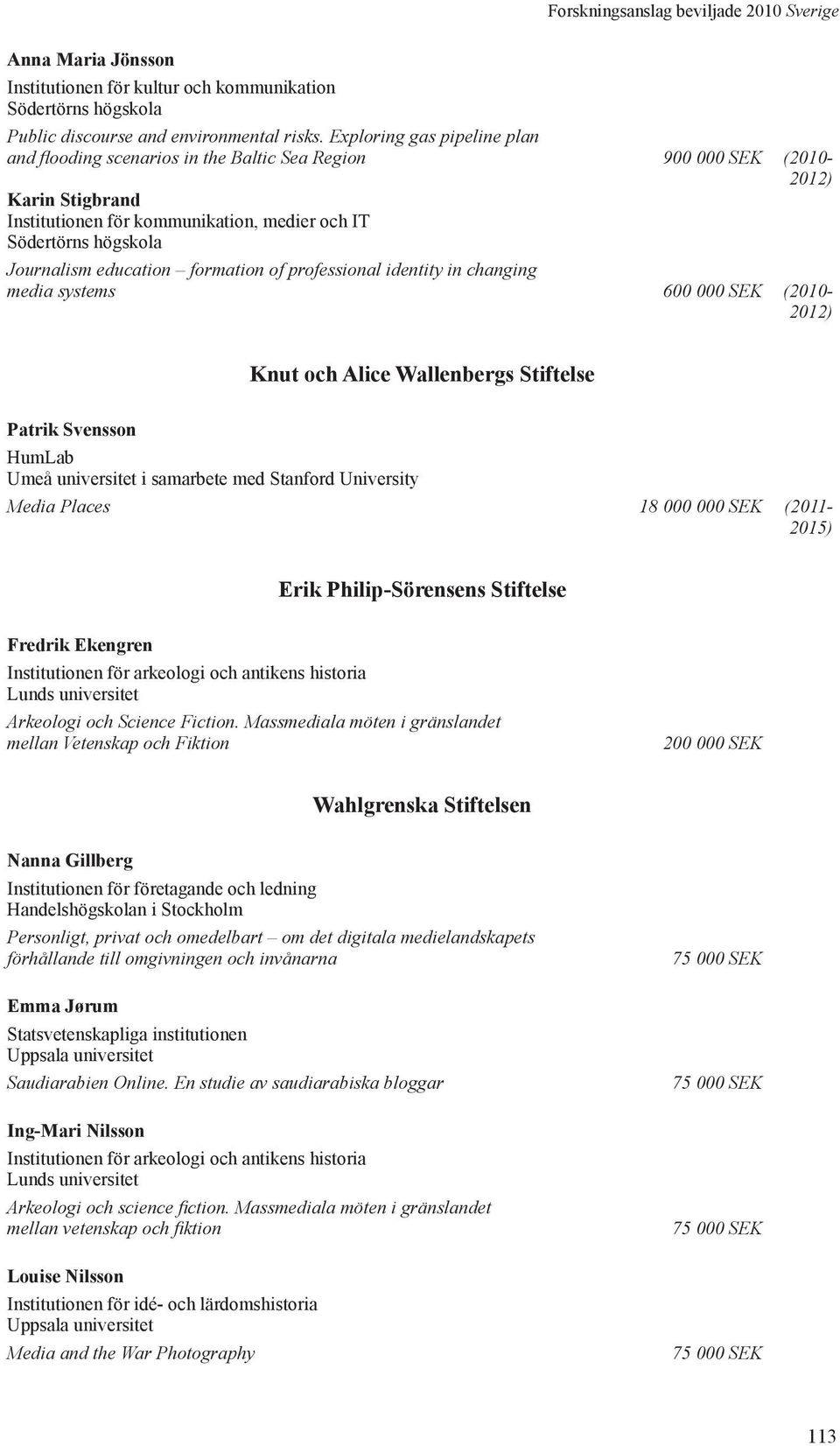 education formation of professional identity in changing media systems 600 000 SEK (2010-2012) Knut och Alice Wallenbergs Stiftelse Patrik Svensson HumLab Umeå universitet i samarbete med Stanford