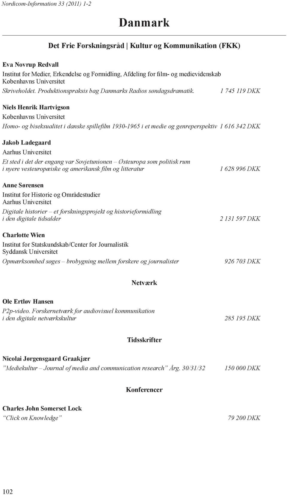 1 745 119 DKK Niels Henrik Hartvigson Københavns Universitet Homo- og biseksualitet i danske spillefilm 1930-1965 i et medie og genreperspektiv 1 616 342 DKK Jakob Ladegaard Aarhus Universitet Et