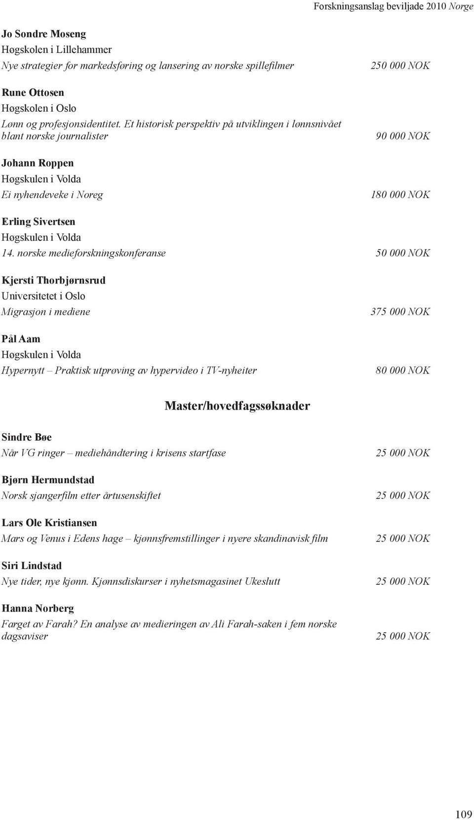 Et historisk perspektiv på utviklingen i lønnsnivået blant norske journalister Johann Roppen Høgskulen i Volda Ei nyhendeveke i Noreg 250 000 NOK 90 000 NOK 180 000 NOK Erling Sivertsen Høgskulen i