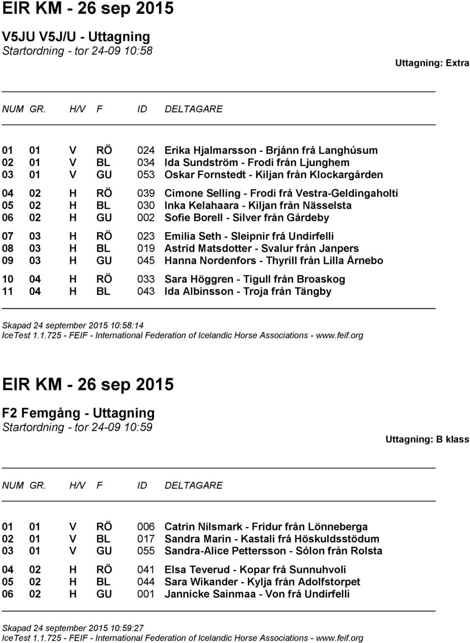 H RÖ 023 Emilia Seth - Sleipnir frá Undirfelli 08 03 H BL 019 Astrid Matsdotter - Svalur från Janpers 09 03 H GU 045 Hanna Nordenfors - Thyrill från Lilla Årnebo 10 04 H RÖ 033 Sara Höggren - Tigull