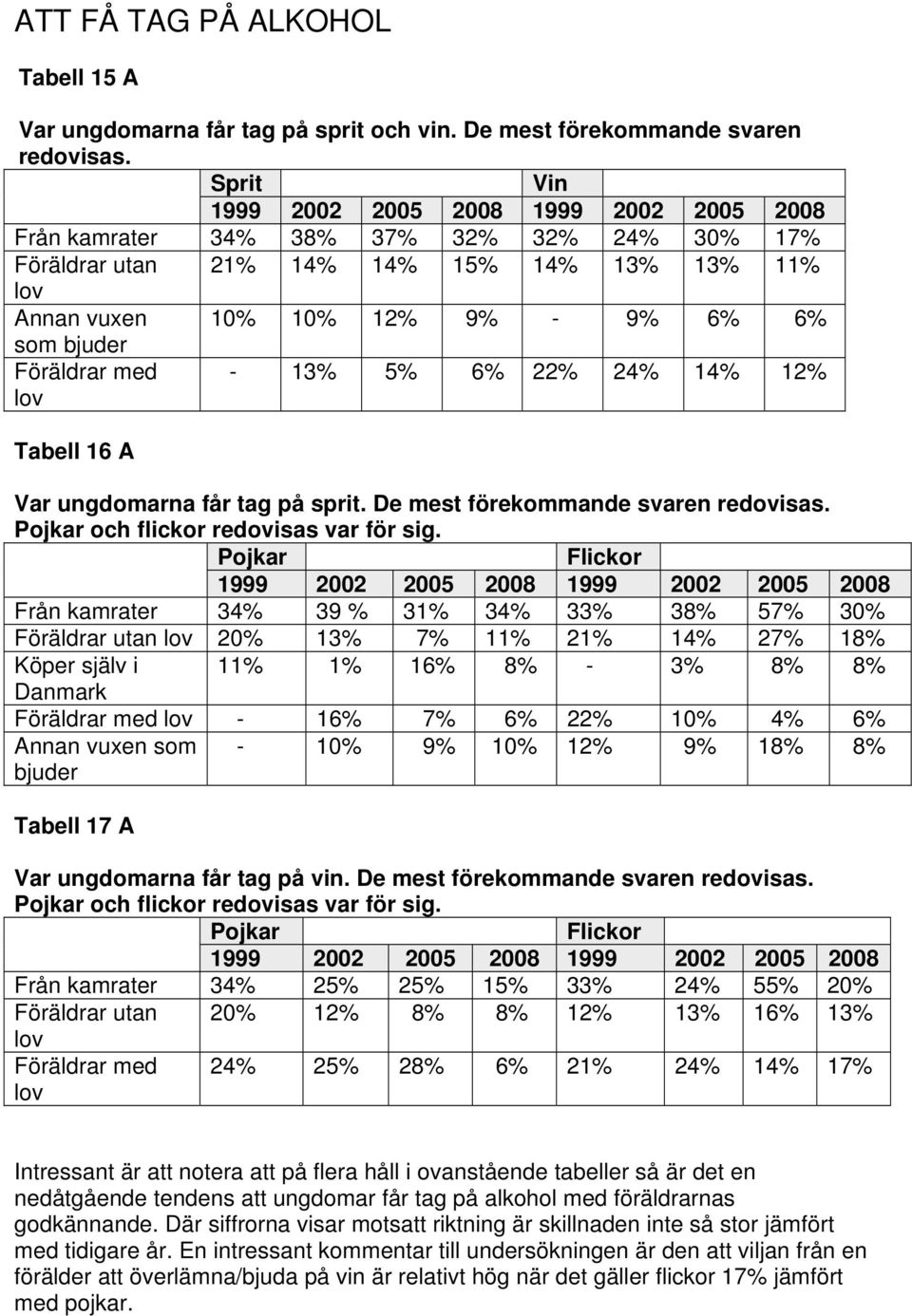 14% 12% Tabell 16 A Var ungdomarna får tag på sprit. De mest förekommande svaren redovisas. Pojkar och flickor redovisas var för sig.