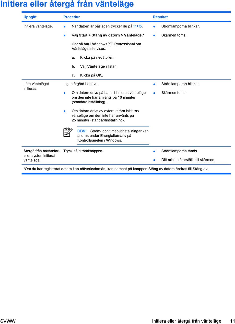 Om datorn drivs på batteri initieras vänteläge om den inte har använts på 10 minuter (standardinställning). Strömlamporna blinkar. Skärmen töms.