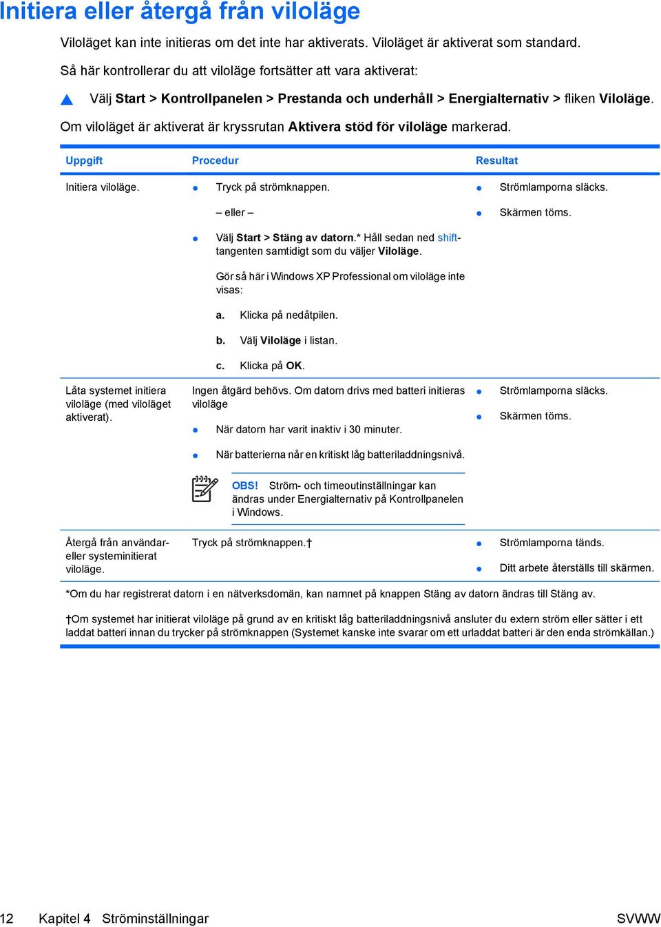 Om viloläget är aktiverat är kryssrutan Aktivera stöd för viloläge markerad. Uppgift Procedur Resultat Initiera viloläge. Tryck på strömknappen. eller Strömlamporna släcks. Skärmen töms.