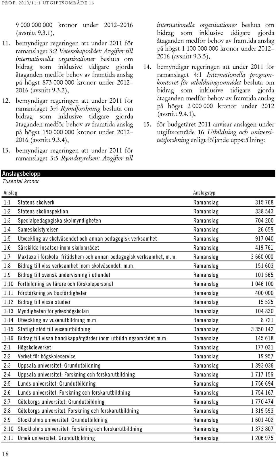 anslag på högst 87 000 000 kronor under 01 016 (avsnitt 9..), 1.