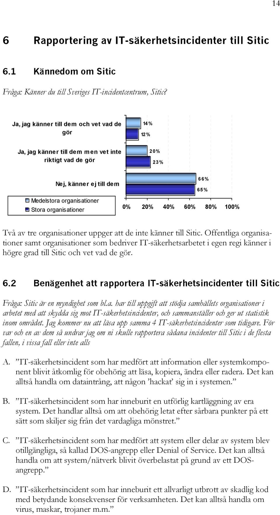 20% 40% 60% 80% 100% Två av tre organisationer uppger att de inte känner till Sitic.