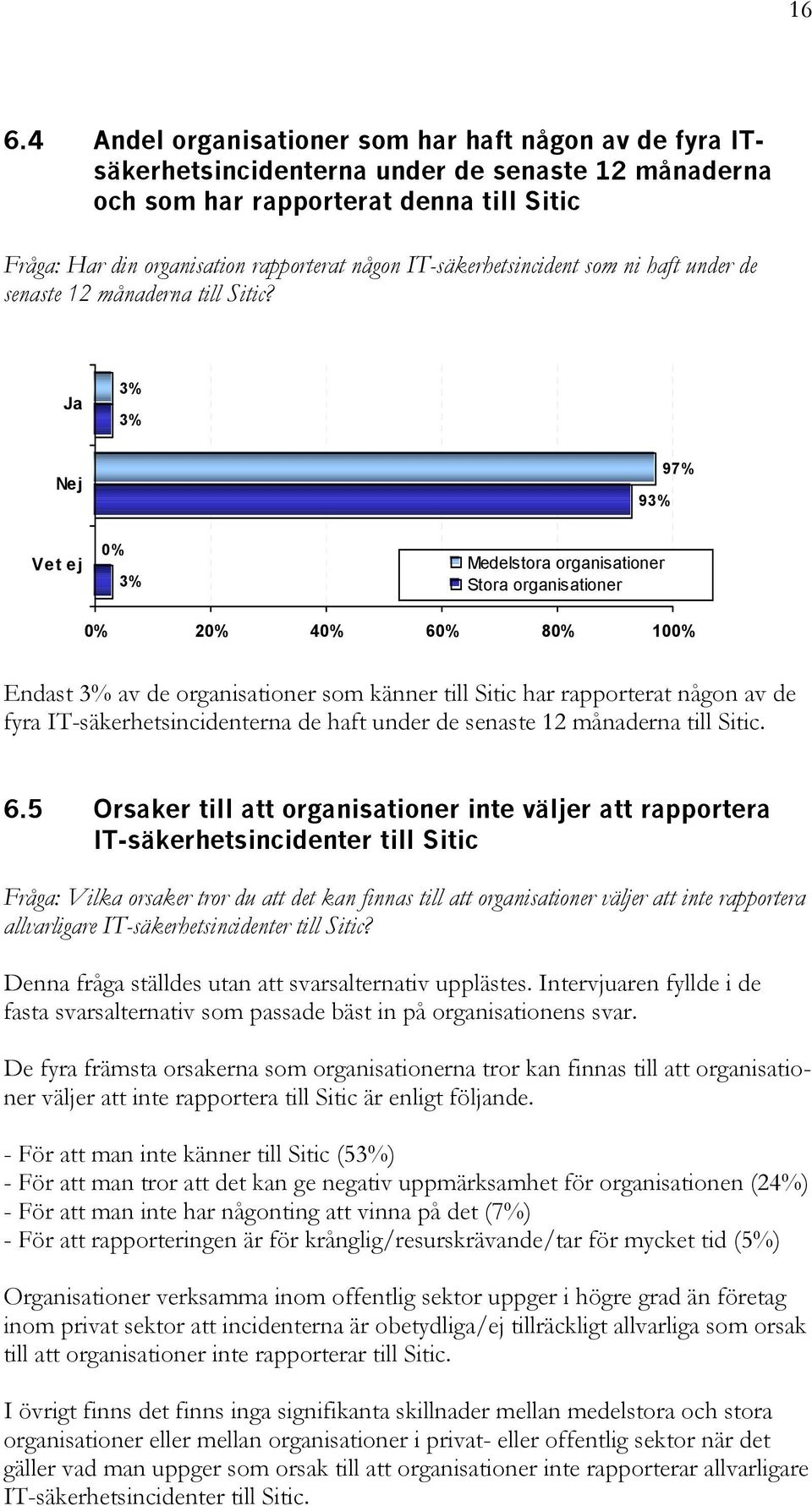 Ja 3% 3% Nej 93% 97% Vet ej 0% 3% Medelstora organisationer Stora organisationer 0% 20% 40% 60% 80% 100% Endast 3% av de organisationer som känner till Sitic har rapporterat någon av de fyra