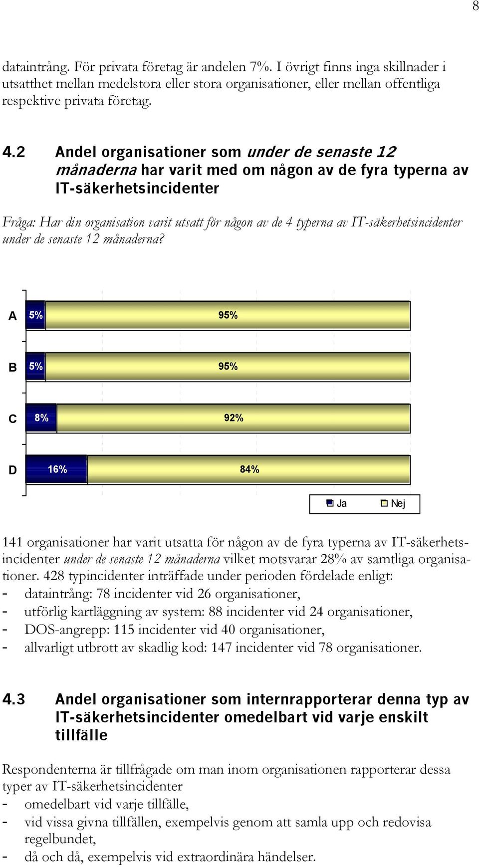 IT-säkerhetsincidenter under de senaste 12 månaderna?