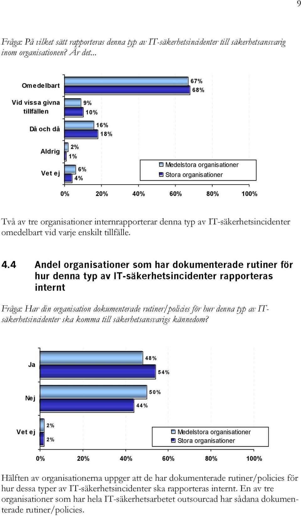 internrapporterar denna typ av IT-säkerhetsincidenter omedelbart vid varje enskilt tillfälle. 4.