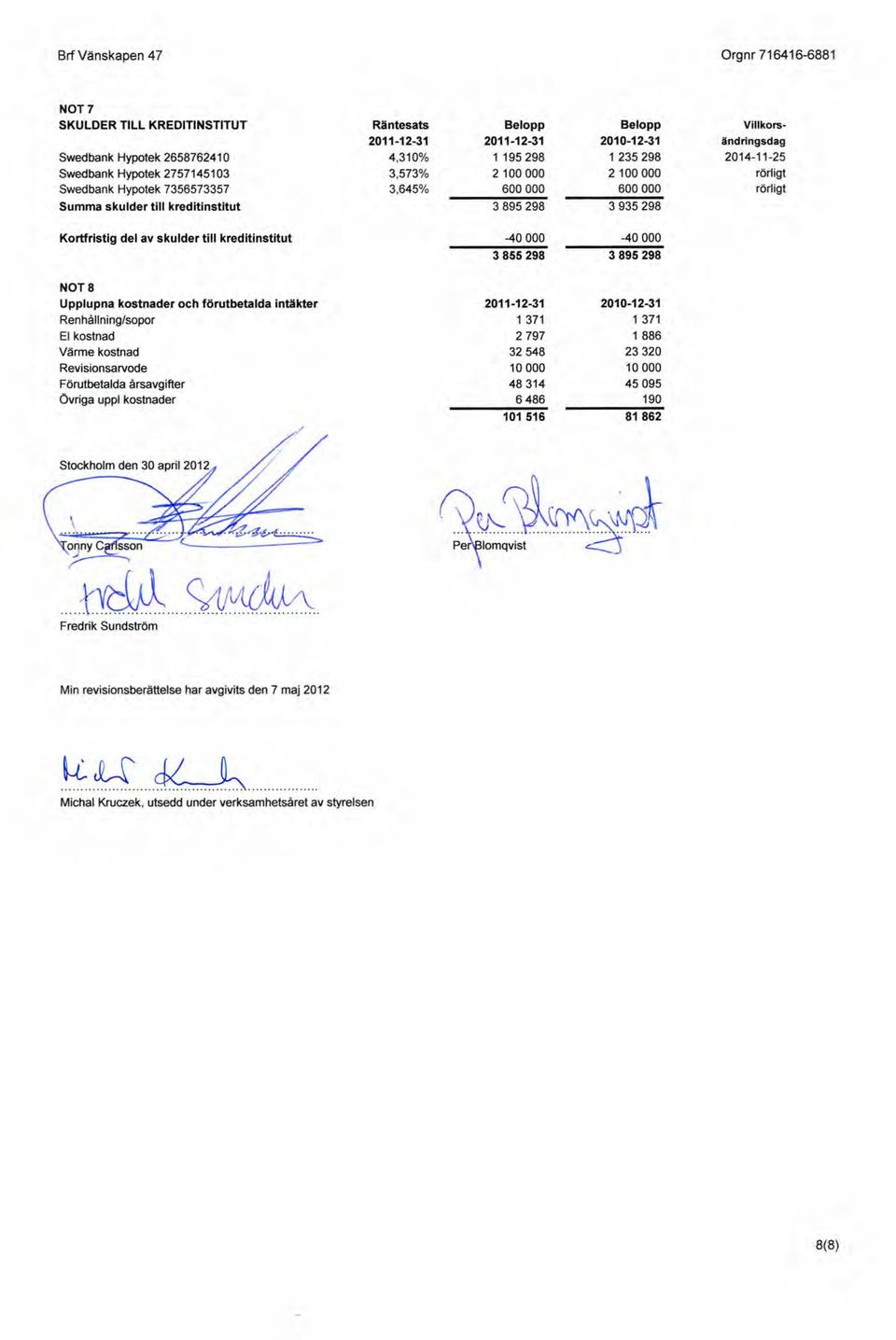 skulder till kreditinstitut -40000-40000 3855298 3895298 NOT8 Upplupna kostnader och förutbetalda intäkter Renhållning/sopor El kostnad Värme kostnad Revisionsarvode Förutbetalda årsavgifter Övriga