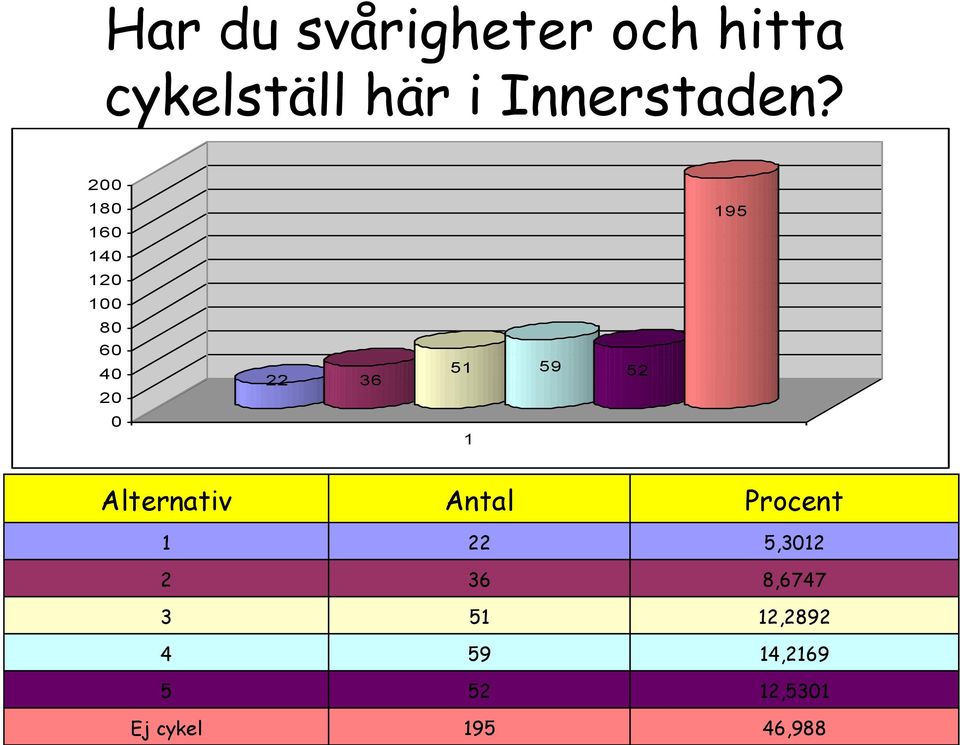 2 8 6 4 2 8 6 4 2 22 36 5 59 52 95 22