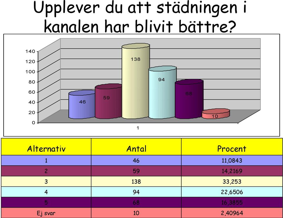 4 2 38 8 94 6 4 46 59 68 2 46,843 2