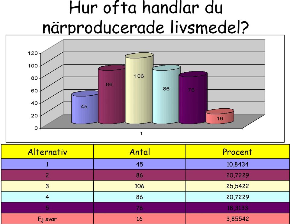 2 8 6 86 6 86 76 4 45 2 6 45,8434 2