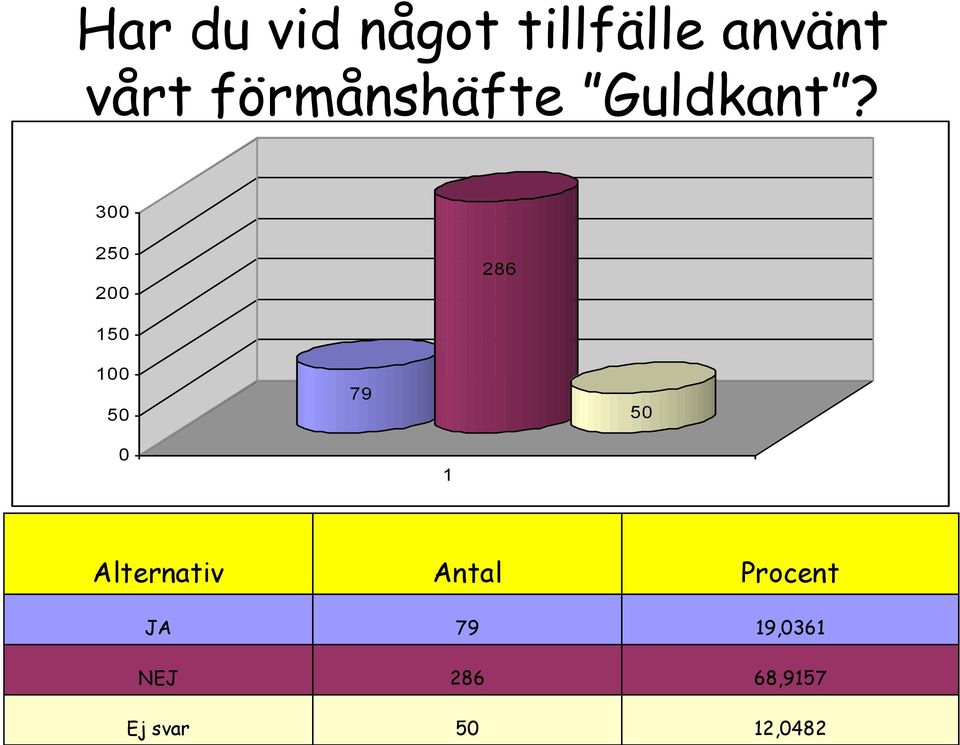 Guldkant?