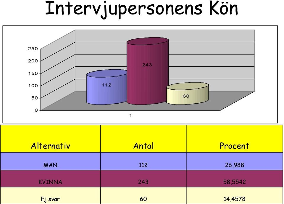 2 26,988 KVINNA 243