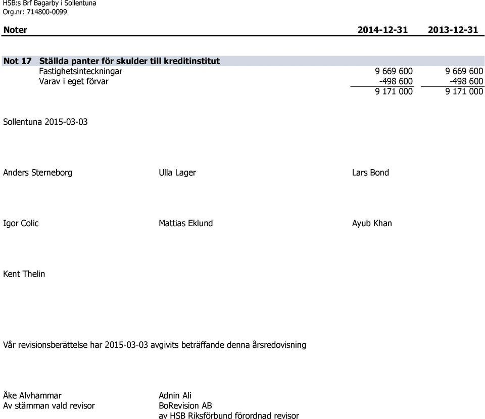Anders Sterneborg Ulla Lager Lars Bond Igor Colic Mattias Eklund Ayub Khan Kent Thelin Vår revisionsberättelse har 2015-03-03