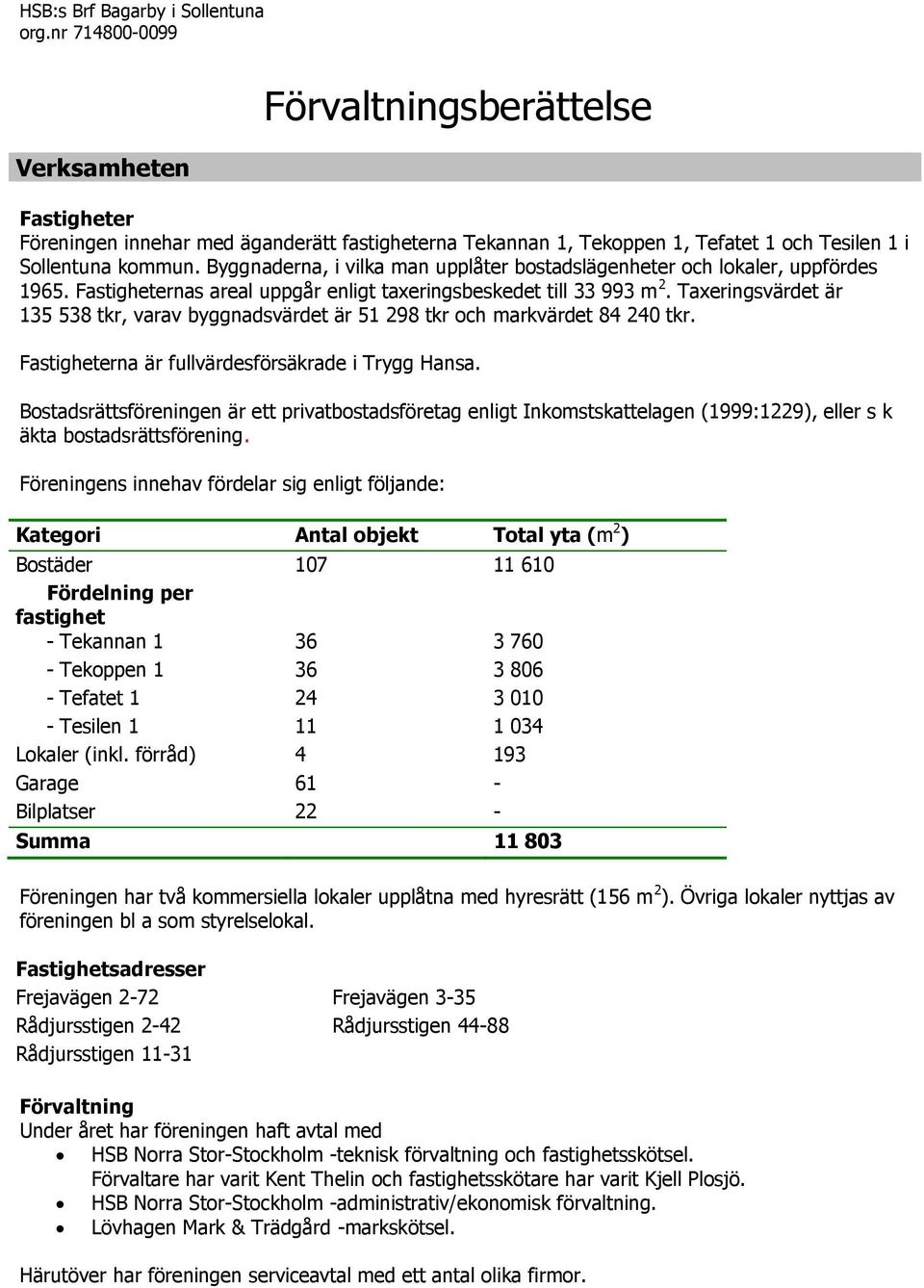 Taxeringsvärdet är 135 538 tkr, varav byggnadsvärdet är 51 298 tkr och markvärdet 84 240 tkr. Fastigheterna är fullvärdesförsäkrade i Trygg Hansa.