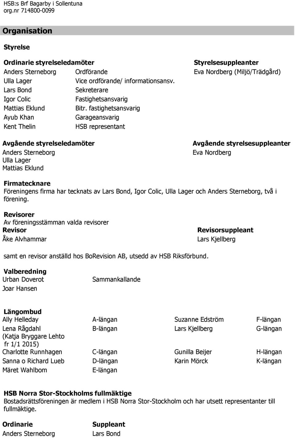 fastighetsansvarig Ayub Khan Garageansvarig Kent Thelin HSB representant Avgående styrelseledamöter Anders Sterneborg Ulla Lager Mattias Eklund Avgående styrelsesuppleanter Eva Nordberg Firmatecknare