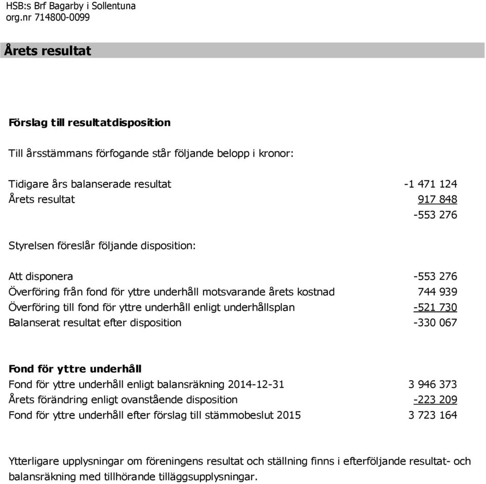 underhållsplan -521 730 Balanserat resultat efter disposition -330 067 Fond för yttre underhåll Fond för yttre underhåll enligt balansräkning 2014-12-31 3 946 373 Årets förändring enligt ovanstående