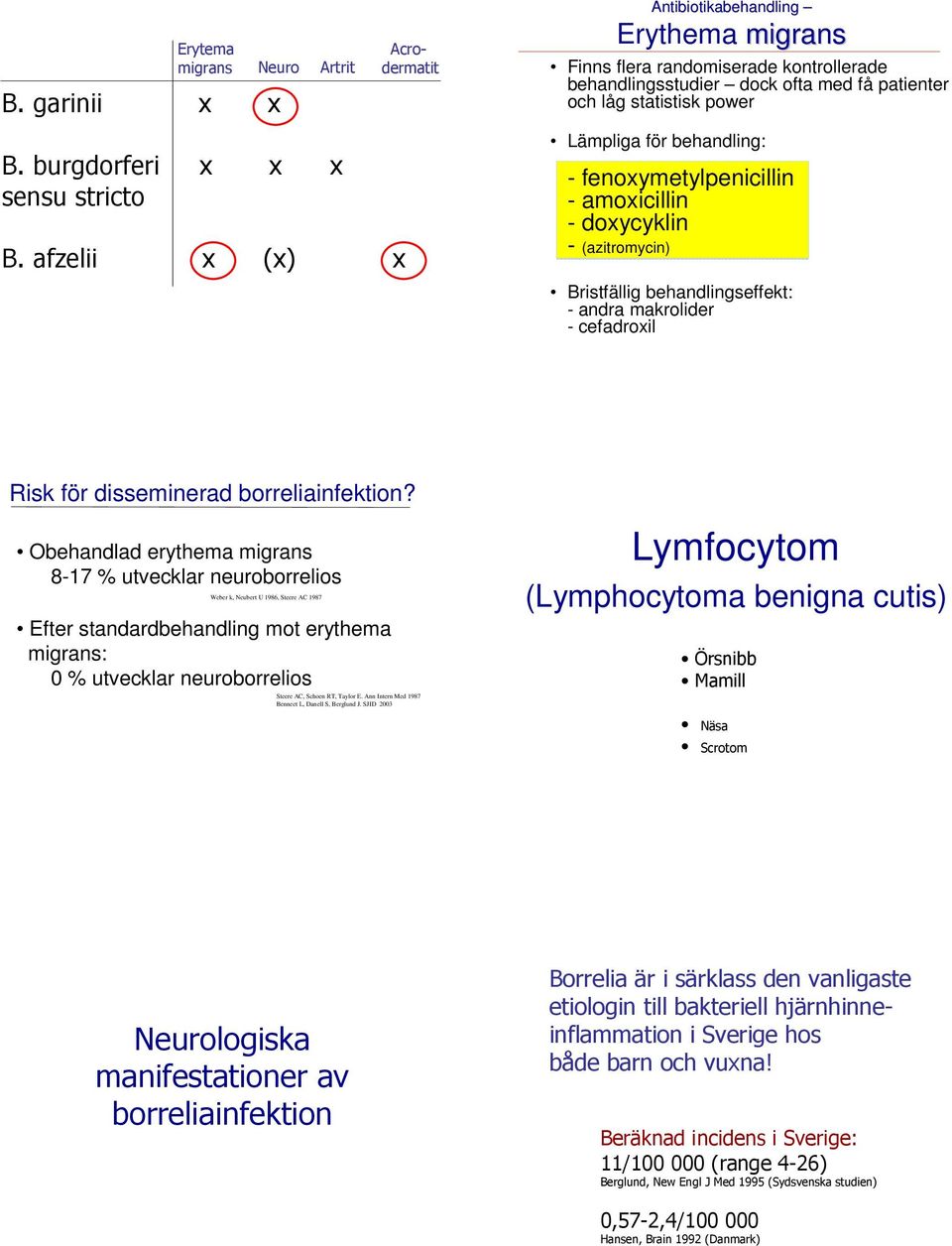 burgdorferi x x x sensu stricto B.