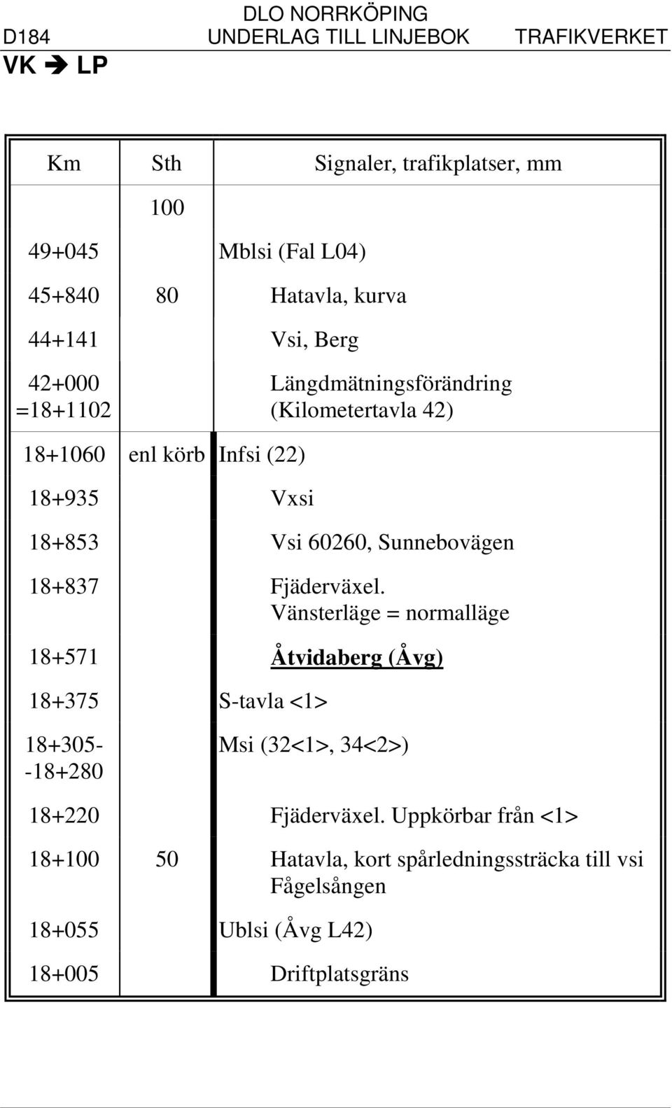 Fjäderväxel.