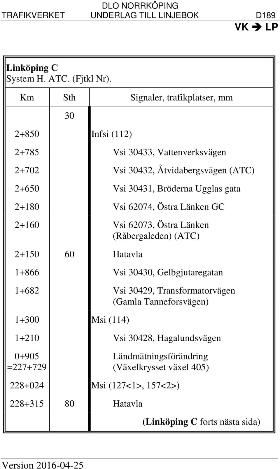 Östra Länken GC 2+160 Vsi 62073, Östra Länken (Råbergaleden) (ATC) 2+150 60 Hatavla 1+866 Vsi 30430, Gelbgjutaregatan 1+682 Vsi 30429, Transformatorvägen