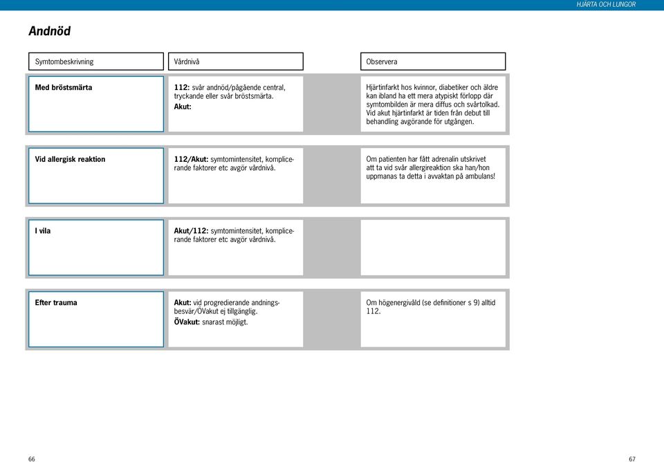 Vid akut hjärtinfarkt är tiden från debut till behandling avgörande för utgången. Vid allergisk reaktion 112/Akut: symtomintensitet, komplicerande faktorer etc avgör vårdnivå.