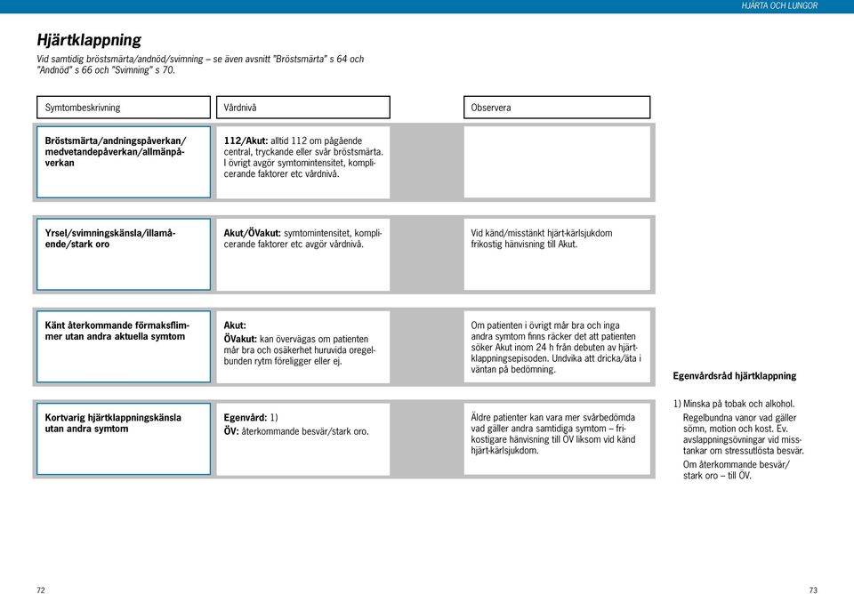 I övrigt avgör symtomintensitet, komplicerande faktorer etc vårdnivå. Yrsel/svimningskänsla/illamående/stark oro Akut/ÖVakut: symtomintensitet, komplicerande faktorer etc avgör vårdnivå.