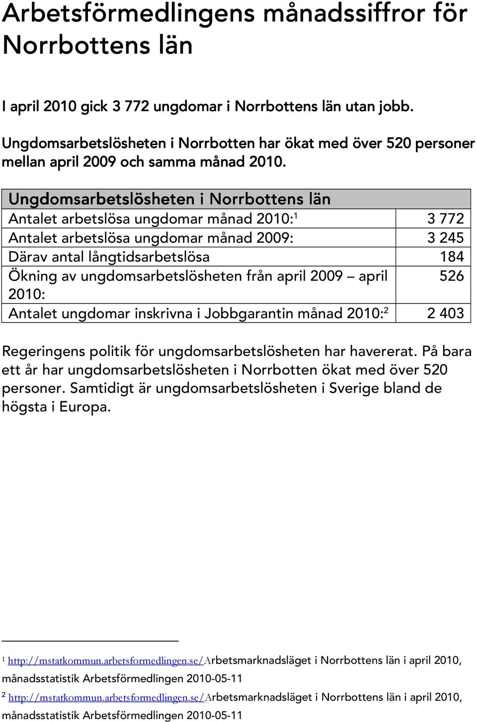 U ngdom sarbetslösheten i N orrbottens län A ntalet arbetslösa ungdom ar m ånad 2010: 1 3 772 A ntalet arbetslösa ungdom ar m ånad 2009: 3 245 D ärav antal långtidsarbetslösa 184 Ökning av ungdom