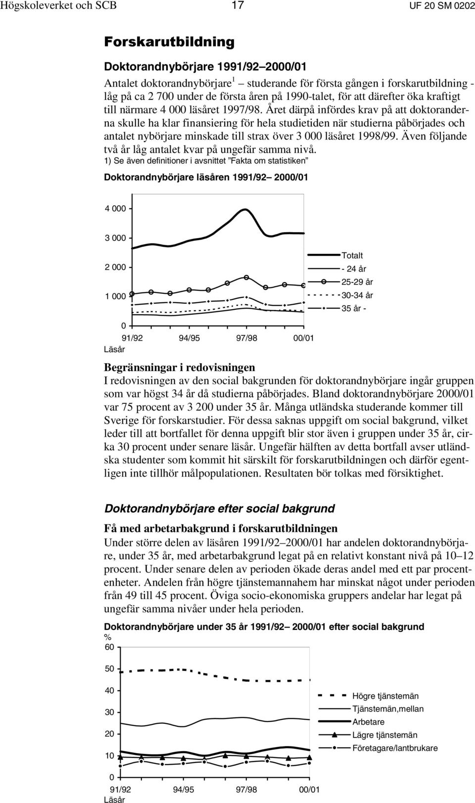 Året därpå infördes krav på att doktoranderna skulle ha klar finansiering för hela studietiden när studierna påbörjades och antalet nybörjare minskade till strax över 3 000 läsåret 1998/99.