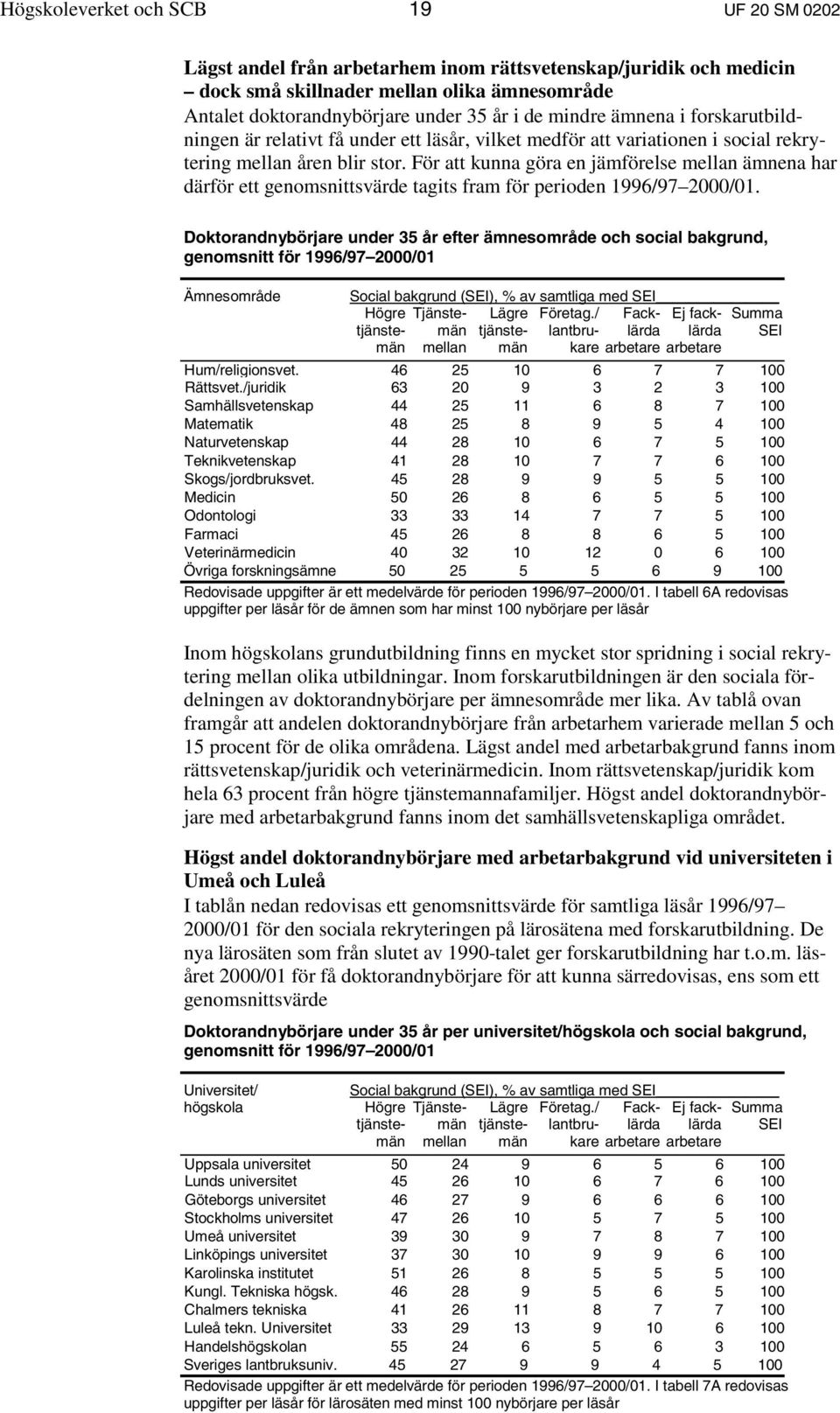 För att kunna göra en jämförelse mellan ämnena har därför ett genomsnittsvärde tagits fram för perioden 1996/97 2000/01.