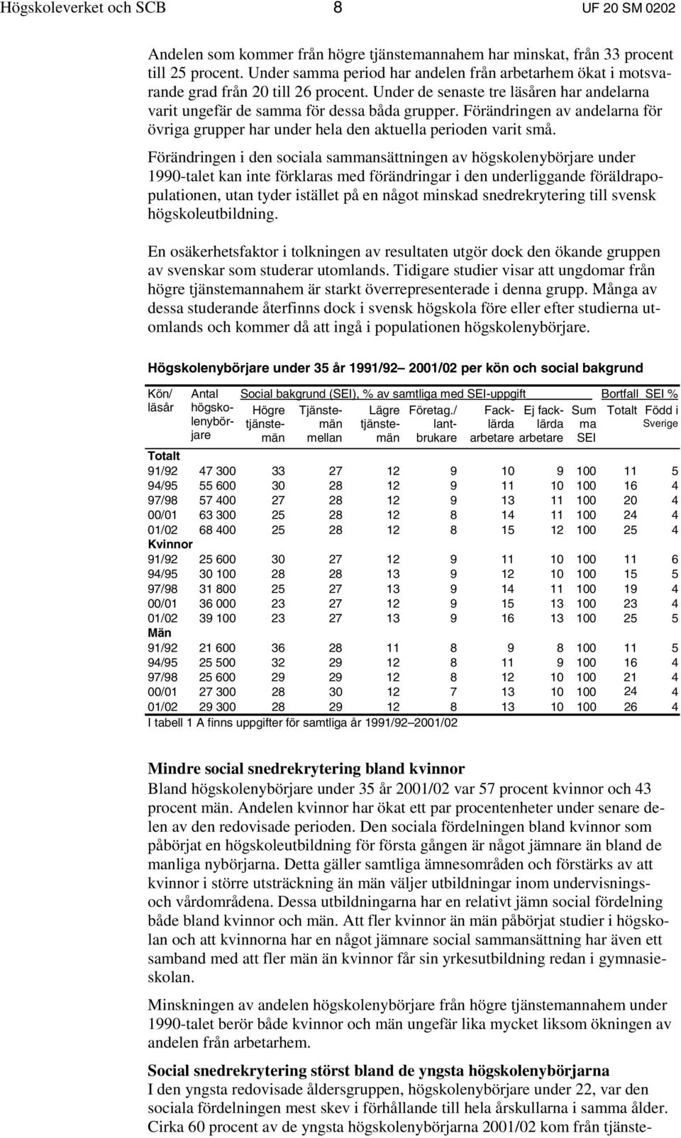 Förändringen av andelarna för övriga grupper har under hela den aktuella perioden varit små.