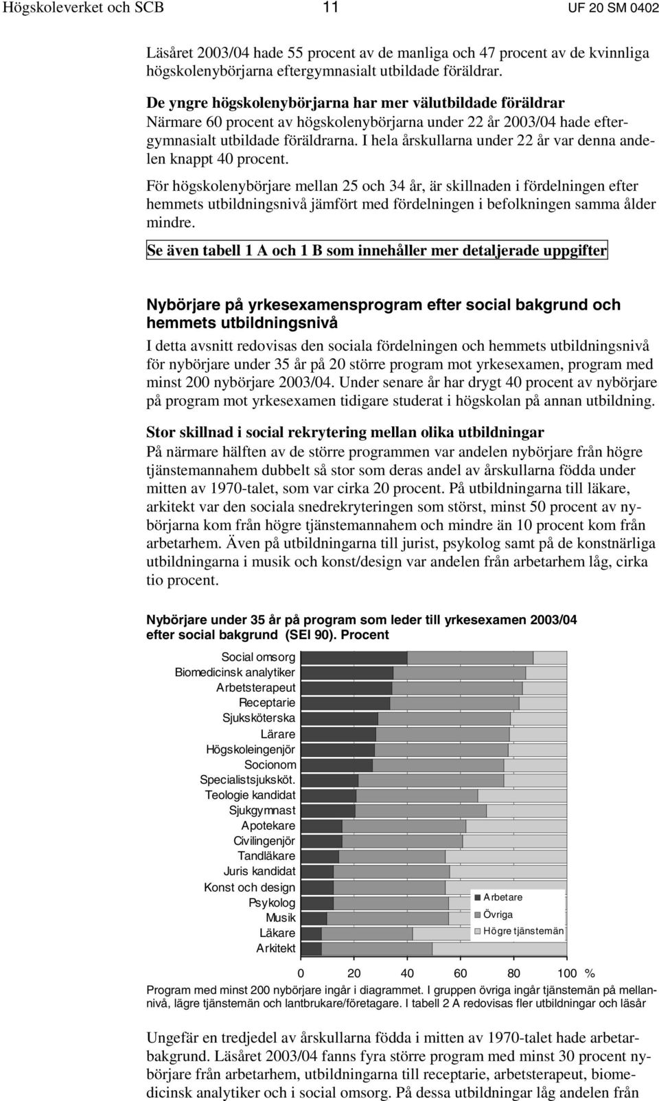 I hela årskullarna under 22 år var denna andelen knappt 40 procent.