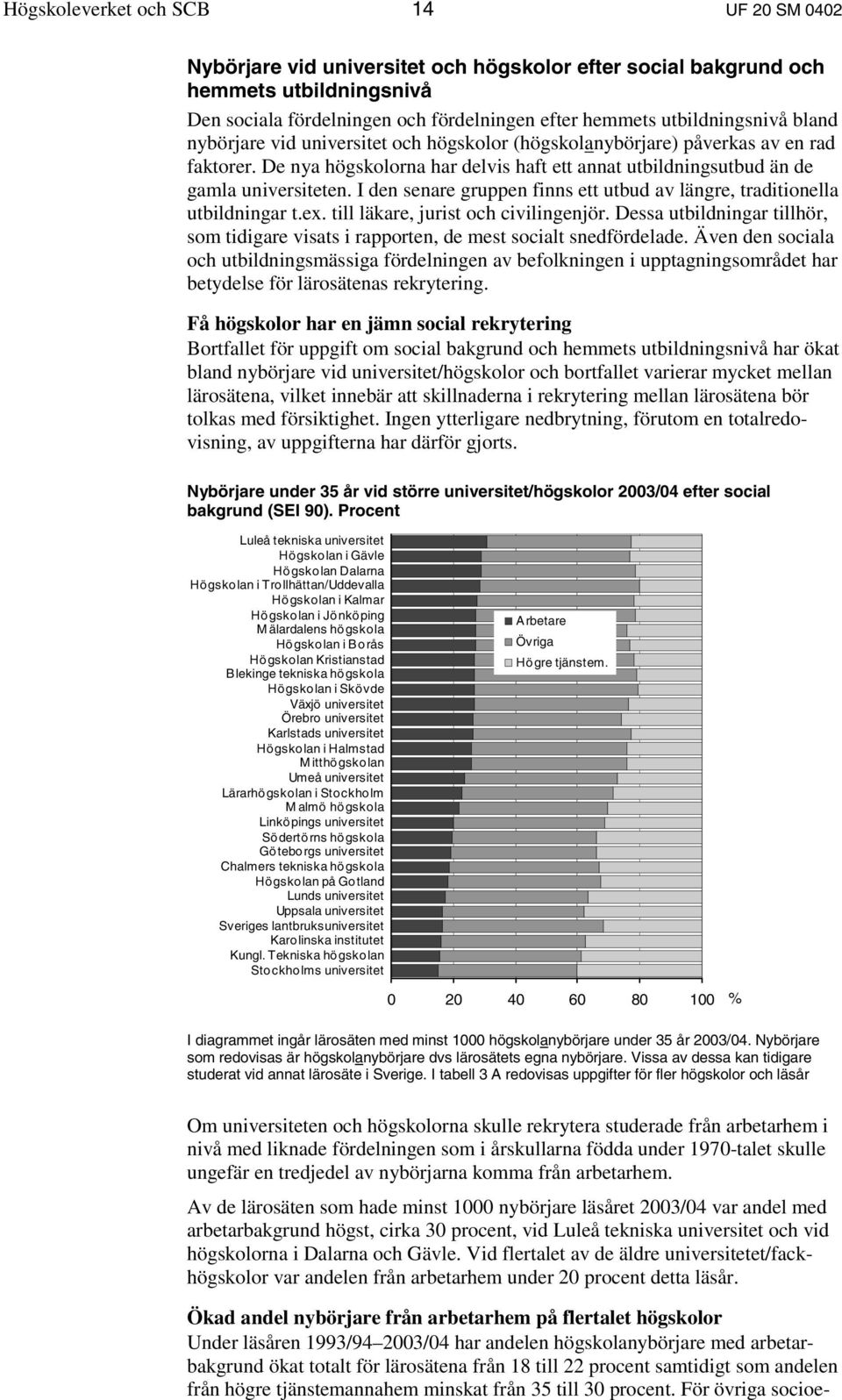 I den senare gruppen finns ett utbud av längre, traditionella utbildningar t.ex. till läkare, jurist och civilingenjör.
