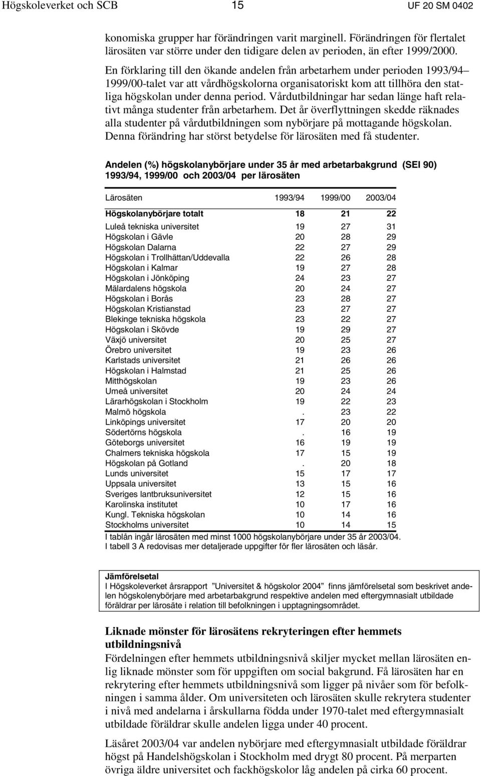 Vårdutbildningar har sedan länge haft relativt många studenter från arbetarhem. Det år överflyttningen skedde räknades alla studenter på vårdutbildningen som nybörjare på mottagande högskolan.