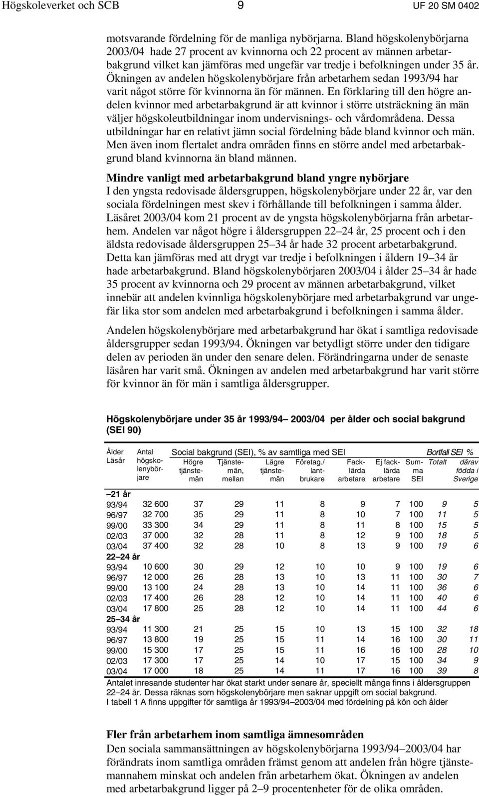 Ökningen av andelen högskolenybörjare från arbetarhem sedan 1993/94 har varit något större för kvinnorna än för männen.