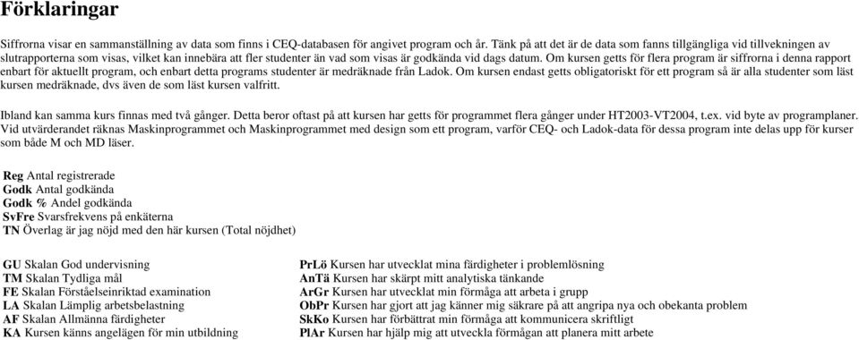 Om kursen getts för flera program är siffrorna i denna rapport enbart för aktuellt program, och enbart detta programs studenter är medräknade från Ladok.