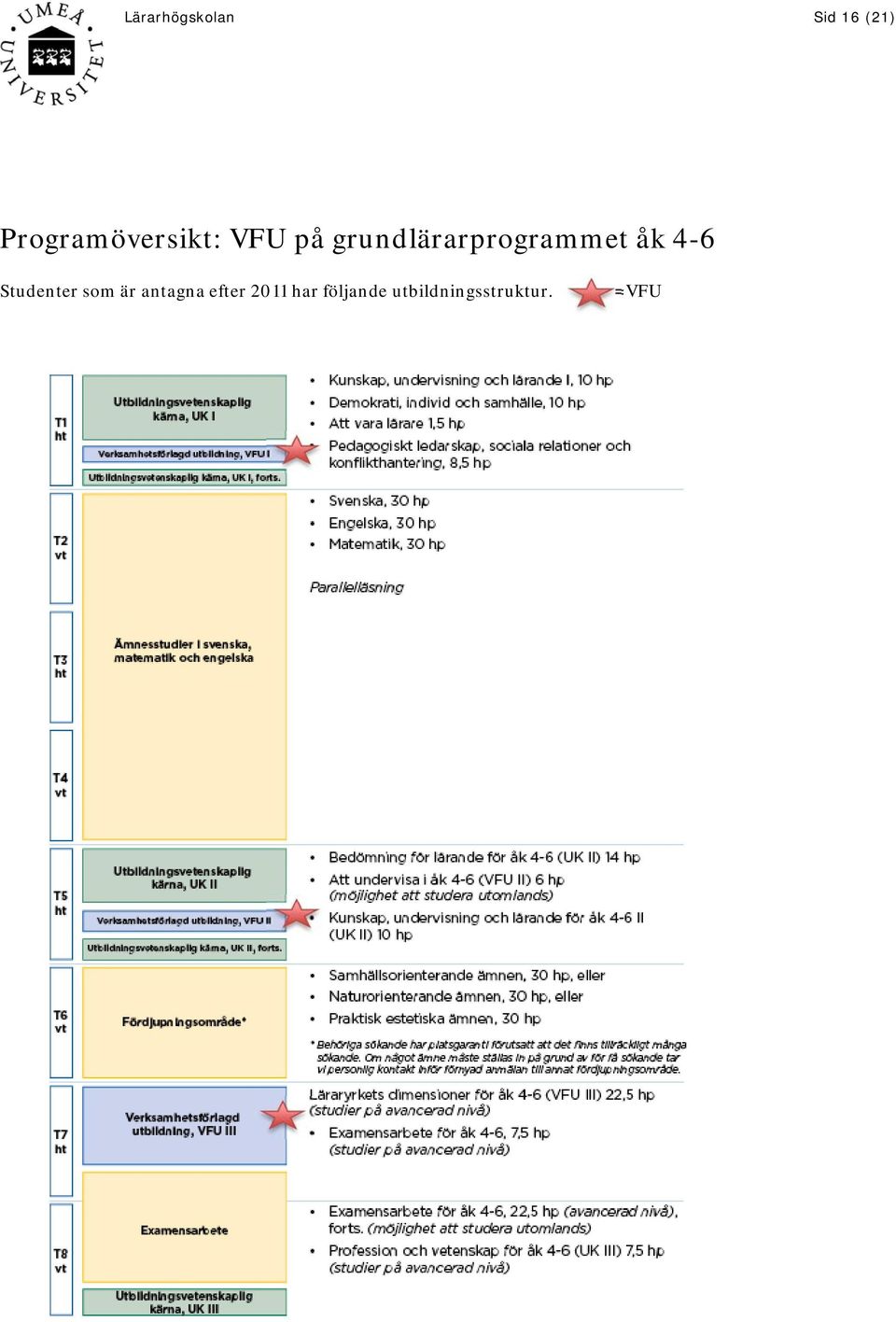 grundlärarprogrammet åk 4-6 Studenter