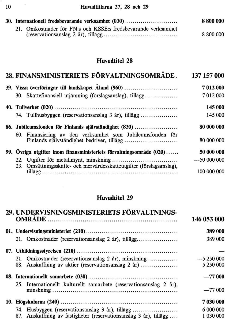 Tullverket (020).... 74. Tullhusbyggen (reservationsanslag 3 år), tillägg.... 86. Jubileumsfonden för Finlands självständighet (830).... 60.