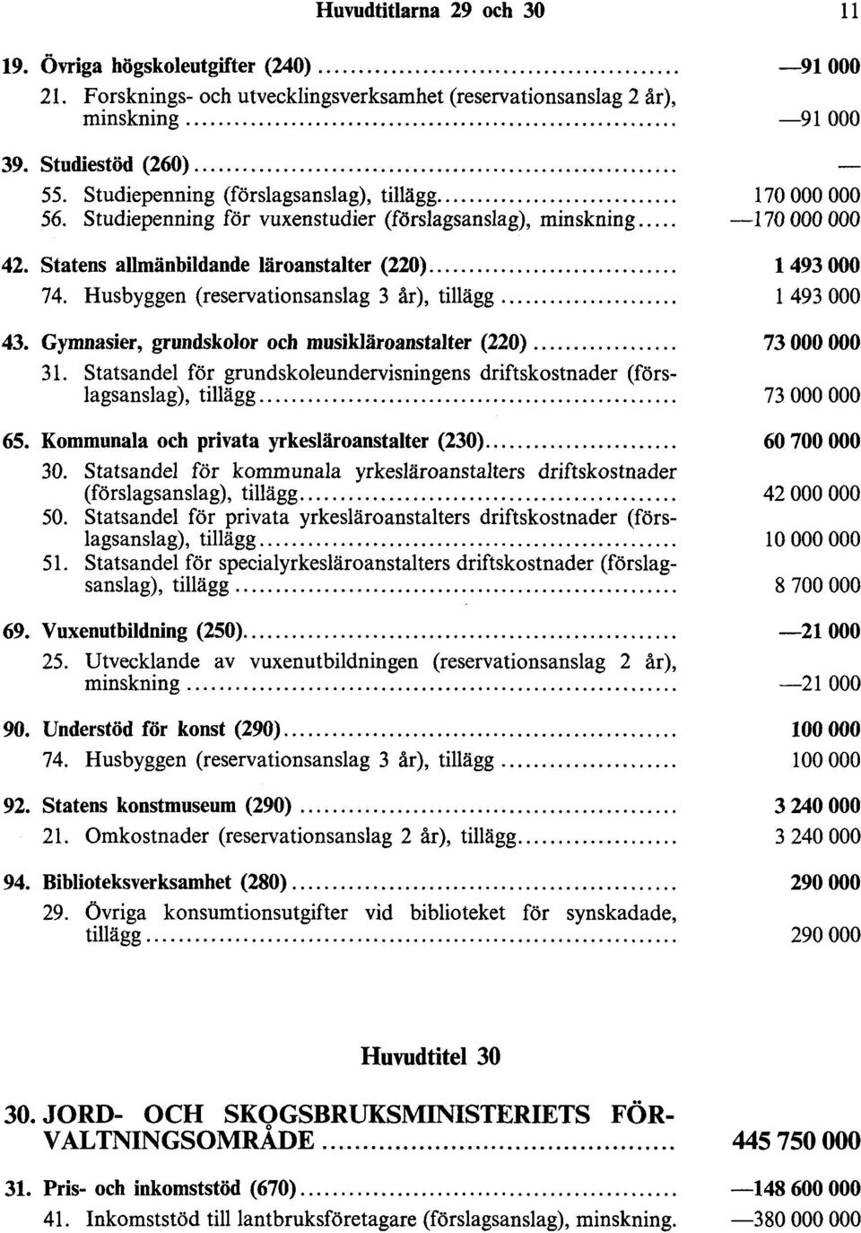 Husbyggen (reservationsanslag 3 år), tillägg.... 43. Gymnasier, grundskolor och musikläroanstalter (220).... 31. statsandel för grundskoleundervisningens driftskostnader (förslagsanslag), tillägg.... 65.