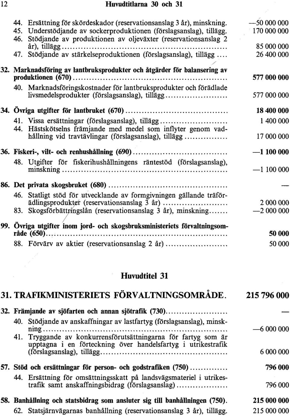 Marknadsföring av lantbruksprodukter och åtgärder för balansering av produktionen (670).... 40.