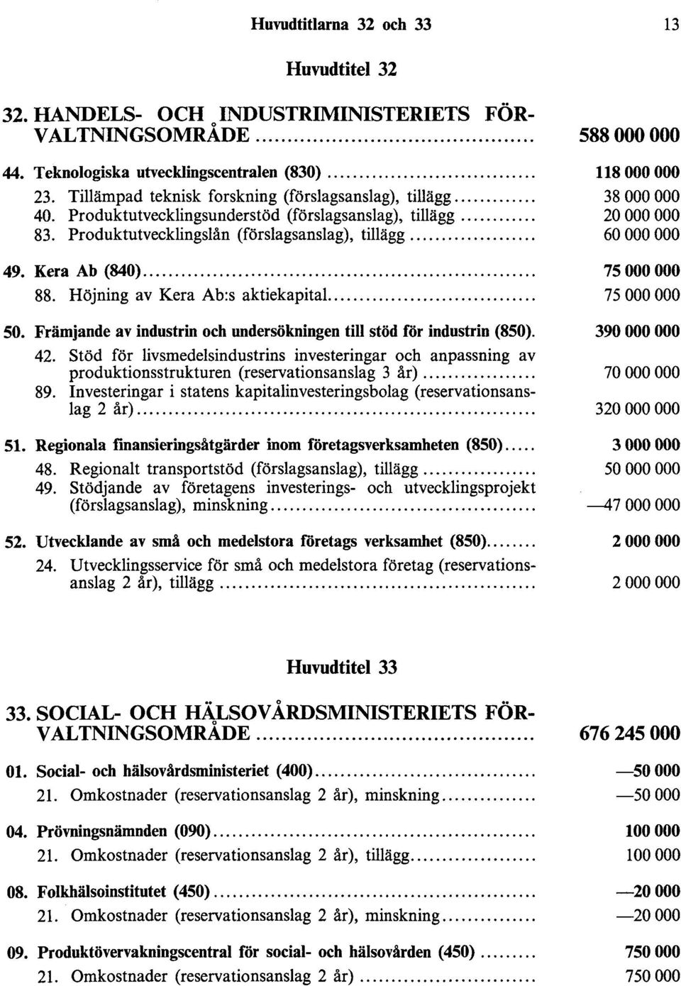 Höjning av Kera Ab:s aktiekapital...... 50. Främjande av industrin och undersökningen till stöd för industrin (850). 42.